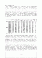 한국과 일본의 자금순환에 관한 비교 분석* 17페이지