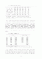 1990년대 한국자본주의의 구조변화 10페이지