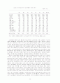 1990년대 한국자본주의의 구조변화 16페이지
