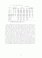 1990년대 한국자본주의의 구조변화 18페이지