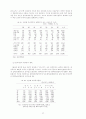 1990년대 한국자본주의의 구조변화 22페이지