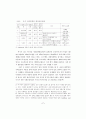 사회정책 발전조건과 김대중정부 사회정책의 정체성에 관한 小考 7페이지