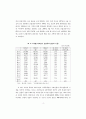 부산지역의 사회경제적 현실과 침체의 의미 4페이지