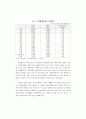 부산지역의 사회경제적 현실과 침체의 의미 7페이지
