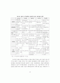 부산지역의 사회경제적 현실과 침체의 의미 40페이지