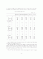 금융과 경제적 형평 : 저소득층과 지역경제의 발전을 위한 소액금융의 역할 5페이지
