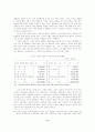 금융과 경제적 형평 : 저소득층과 지역경제의 발전을 위한 소액금융의 역할 8페이지