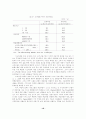 금융과 경제적 형평 : 저소득층과 지역경제의 발전을 위한 소액금융의 역할 16페이지