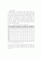 강원지역 사회경제의 상황과 전망 7페이지