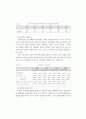 강원지역 사회경제의 상황과 전망 8페이지