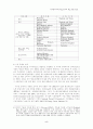 영국과 호주의 전력산업 구조개편과 고용관계의 변화 5페이지