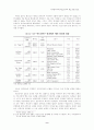 영국과 호주의 전력산업 구조개편과 고용관계의 변화 9페이지