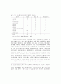 인터넷공황과 전자상거래 가속도의 기본조건 7페이지