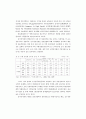 인터넷공황과 전자상거래 가속도의 기본조건 14페이지