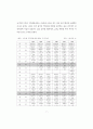 광주 전남지역의 경제 현황과 문제점 7페이지