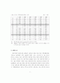 광주 전남지역의 경제 현황과 문제점 9페이지