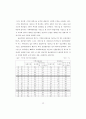 광주 전남지역의 경제 현황과 문제점 10페이지