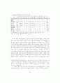 공황의 공간경제학: 26페이지