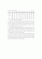 우리나라의 소득분배상태에 대한 연구 19페이지