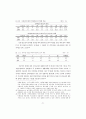 우리나라의 소득분배상태에 대한 연구 21페이지