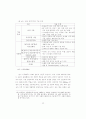 공작기계 산업의 기술 혁신과 기술 능력의 발전 33페이지