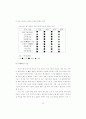 공작기계 산업의 기술 혁신과 기술 능력의 발전 35페이지