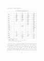 경제개방도와 통화정책의 역할 10페이지