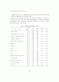 국제이전가격 결정요인에 대한 실증적 연구 22페이지