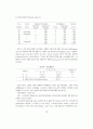 국제이전가격 결정요인에 대한 실증적 연구 30페이지