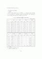 지방자치단체의 재정적 기반 4페이지