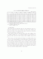지방자치단체의 재정적 기반 7페이지