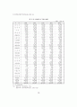 지방자치단체의 재정적 기반 10페이지