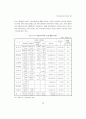 지방자치단체의 재정적 기반 13페이지