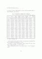 지방자치단체의 재정적 기반 24페이지