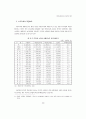 지방자치단체의 재정적 기반 25페이지