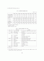 일본 경제의 장기 불황과 경제 시스템의 변화 4페이지