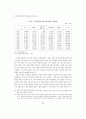 일본 경제의 장기 불황과 경제 시스템의 변화 14페이지