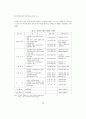 일본 경제의 장기 불황과 경제 시스템의 변화 22페이지