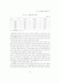 동아시아 경제위기와 중국경제의 전망 5페이지