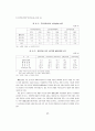 동아시아 경제위기와 중국경제의 전망 12페이지