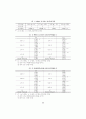 재정분권화와 지역경제성장간의 인과관계 10페이지