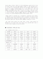 DMA에 관하여 2페이지