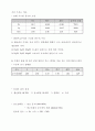 자원의 효율적 이용에 대하여 5페이지