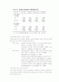 유아교육에 관하여 3페이지