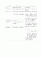 유아교육에 관하여 23페이지
