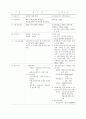 유아교육에 관하여 24페이지