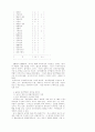 성차별에 관한 논문 3개 17페이지