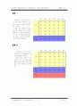 관리도 (개념,종류, 해석, 계량치 관리도,계수치 관리도 등.....) 4페이지