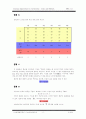 관리도 (개념,종류, 해석, 계량치 관리도,계수치 관리도 등.....) 5페이지