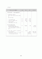 배분사업 평가작업의 추진과정 24페이지